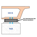 Laminated Rubber Bearing Pad